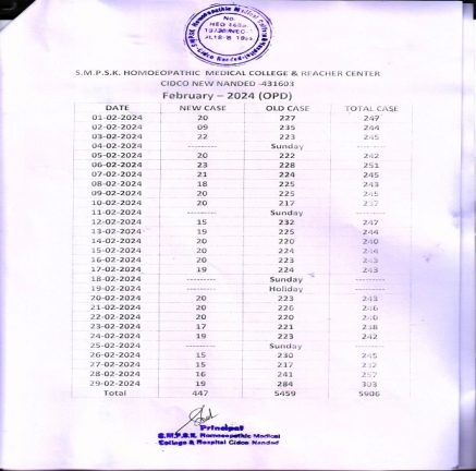 Clinical Information of Hospital